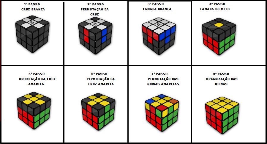 Cubo Mágico Fácil: Método das Camadas